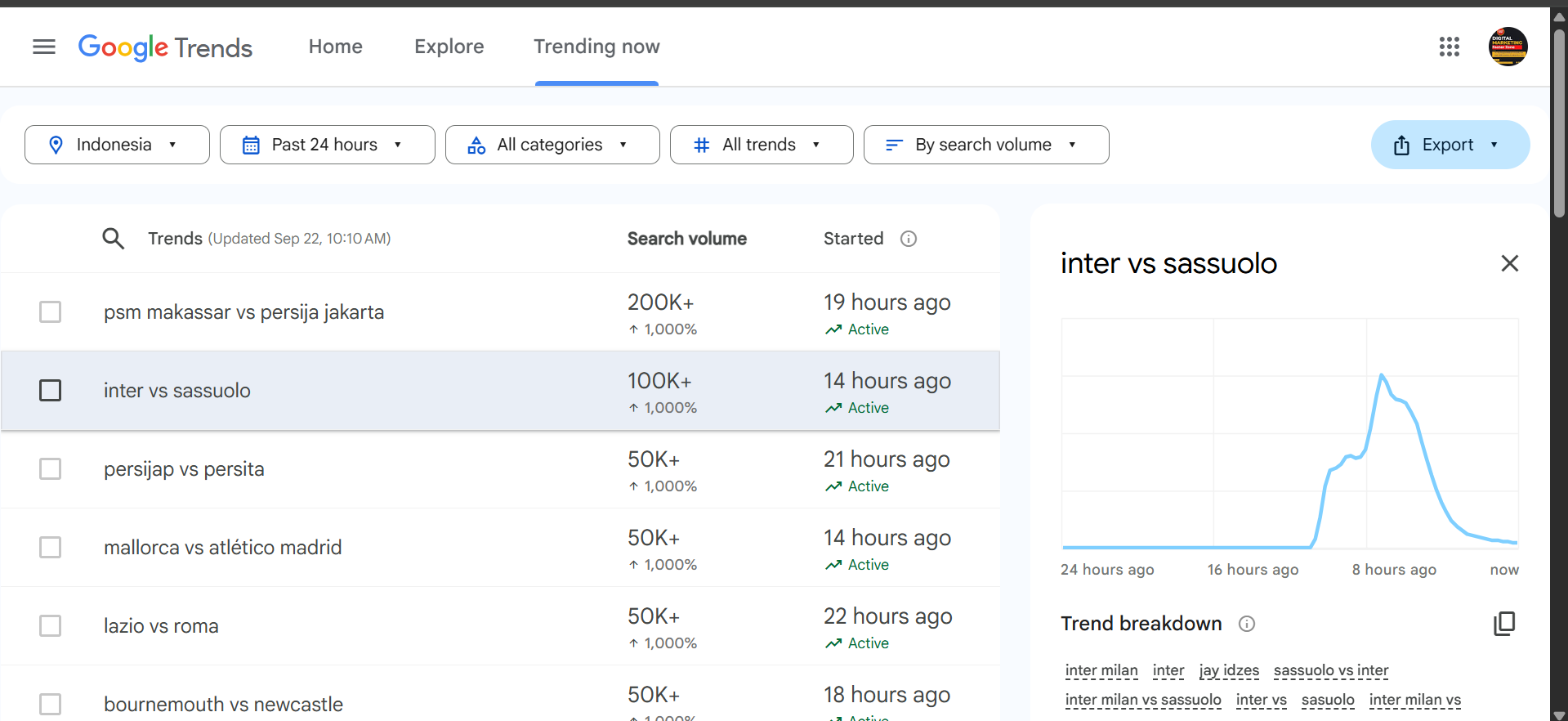 Facebook Ad Campaign 21